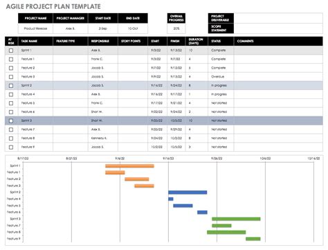 Agile Templates Excel