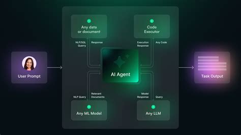 Ai Agent Template