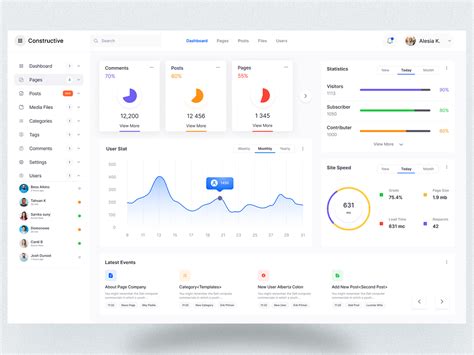 Ai Dashboard Template