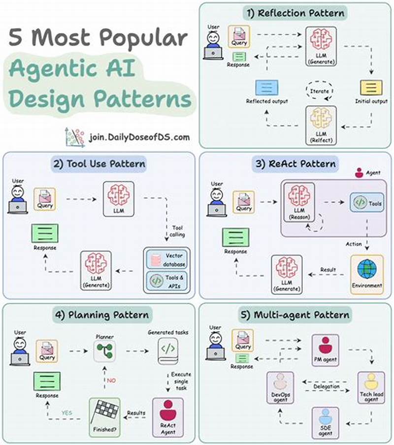 Ai For Design Pattern Library Review