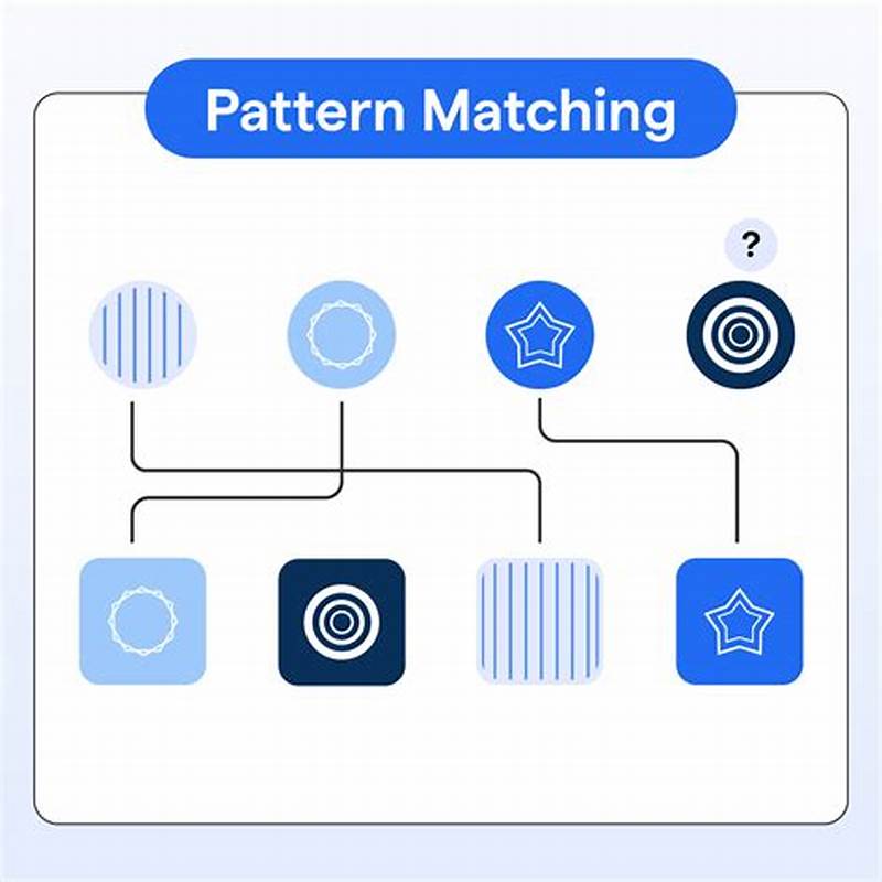 Ai Pattern Matching