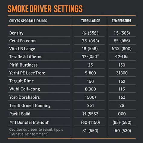Ai Smoke Driver Adjustment Chart