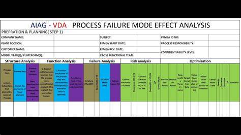 Aiag Vda Pfmea Template