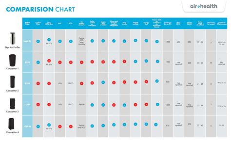 Air Purifier Comparison Chart