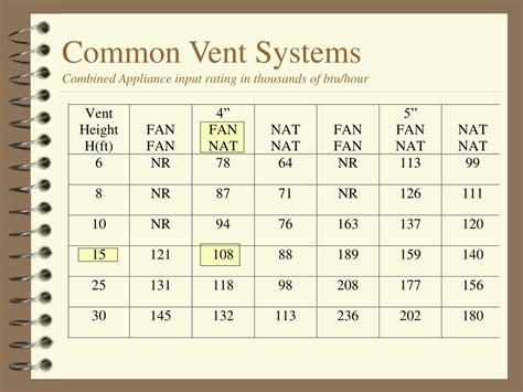 Air Vent Sizing Chart