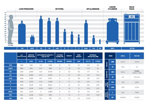Airgas Tank Size Chart