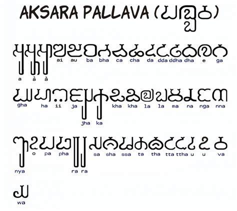 Aksara Pallawa