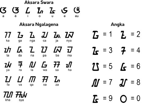 Aksara Sunda I