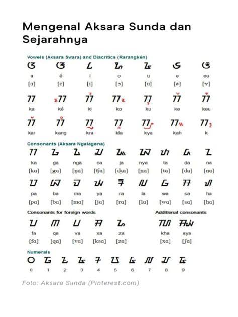 Aksara Sunda ŋ