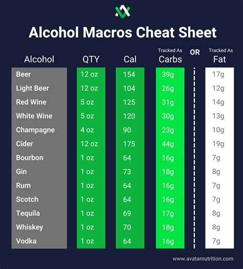 Alcohol Carbs Chart