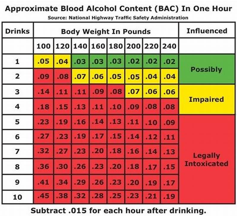 Alcohol Intoxication Level Chart