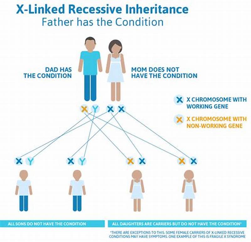 Ald Inheritance Pattern