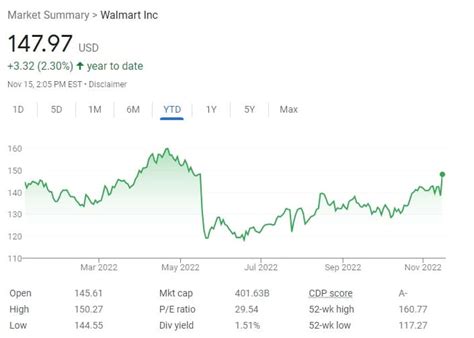 Aldi Stock Price Chart