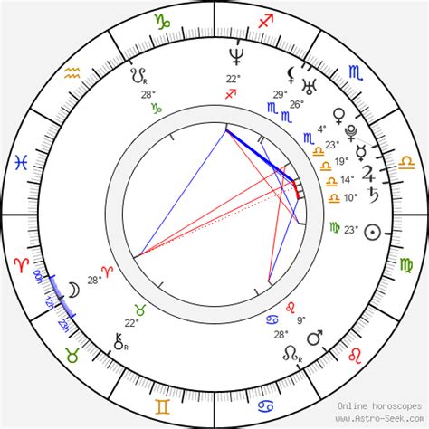 Alexis Bledel Birth Chart