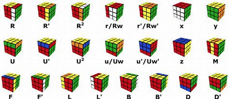 Algorithm For Cube In A Cube Pattern