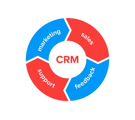 Align CRM Implementation with Business Goals