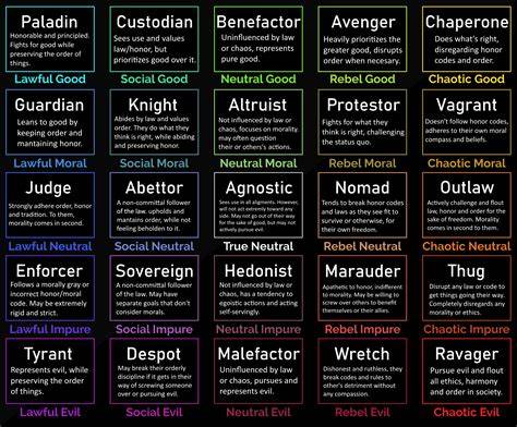 Alignment Chart 5x5