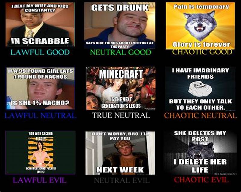 Alignment Chart Meme