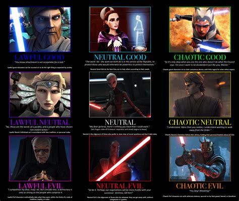 Alignment Chart Star Wars