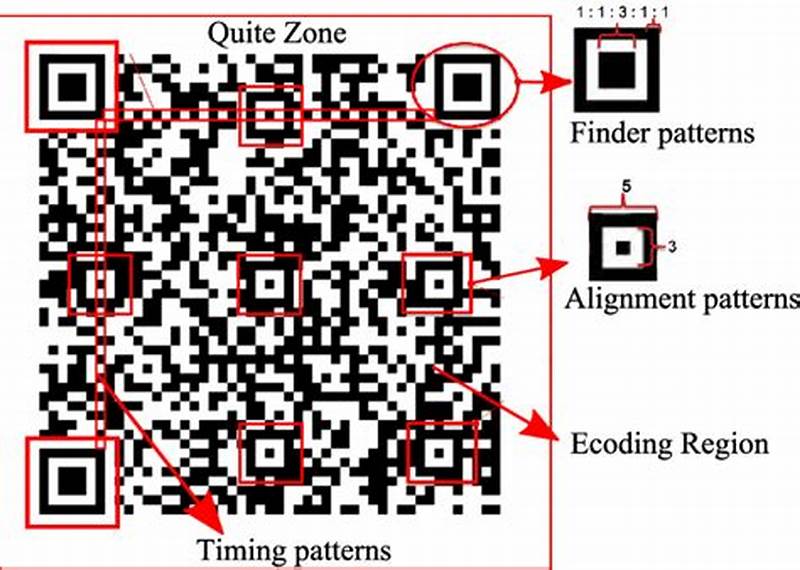 Alignment Pattern In Qr Code
