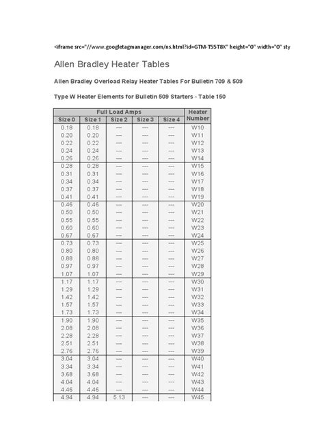Allen Bradley Overload Heater Chart
