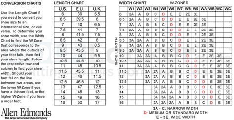 Allen Edmonds Width Chart