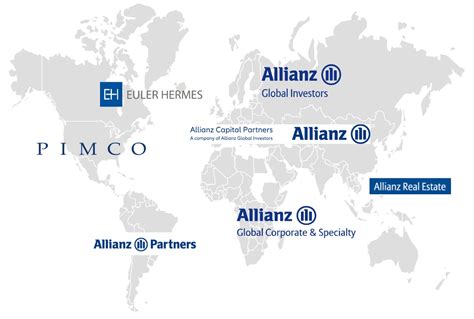 Allianz advantages