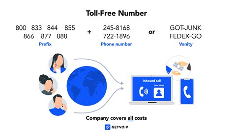 Allstate Toll-Free Number