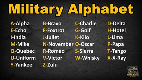 Alpha Bravo Charlie Chart