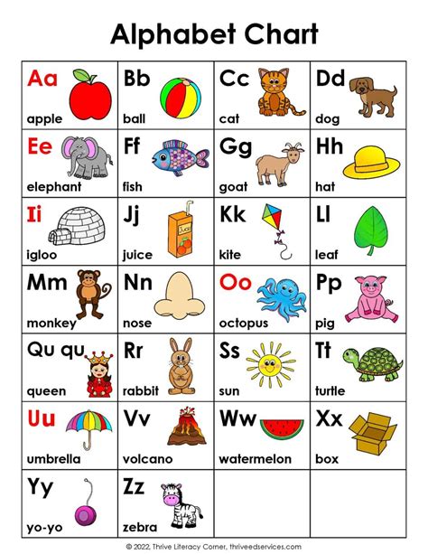 Alphabet With Pictures Printable