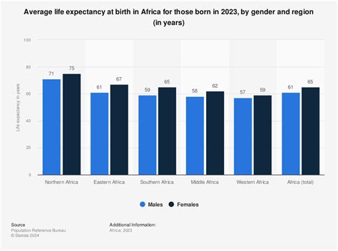 Als Life Expectancy Chart