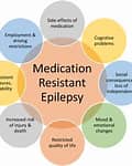 Pengobatan alternatif untuk epilepsi