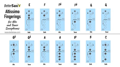 Altissimo Saxophone Chart Alto