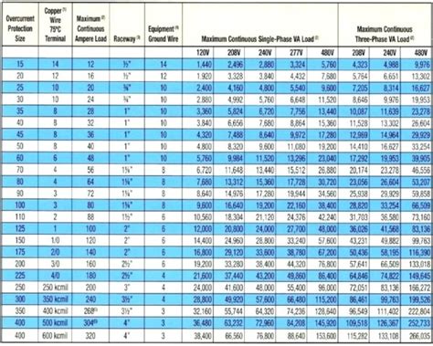 Aluminium Wire Size Chart