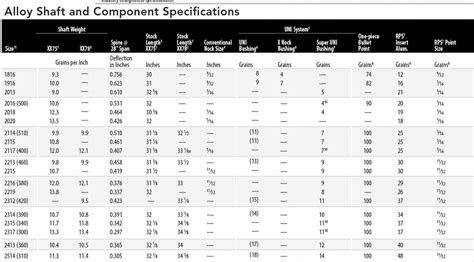Aluminum Arrows Spine Chart