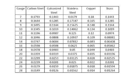 Aluminum Sheet Thickness Chart