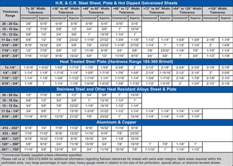 Aluminum Thickness Chart
