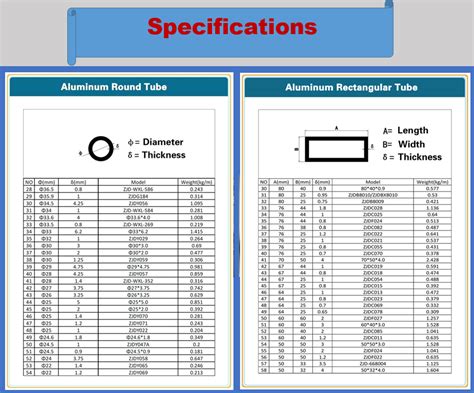 Aluminum Tube Sizes Chart