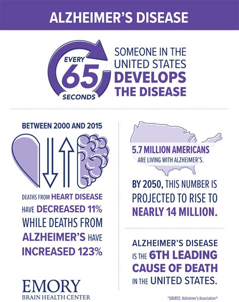 Alzheimer's Disease research
