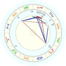 Amanda Seyfried Birth Chart