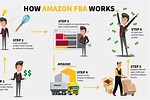 Amazon FBA Cost