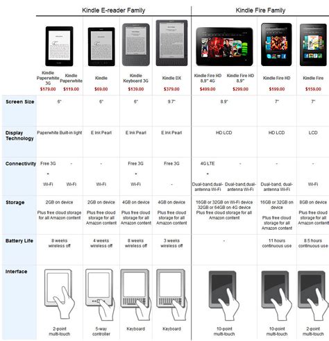 Amazon Kindle Comparison Chart