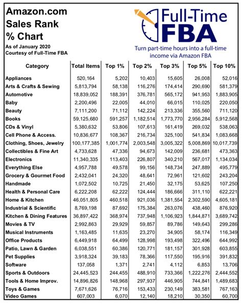 Amazon Seller Rank Chart