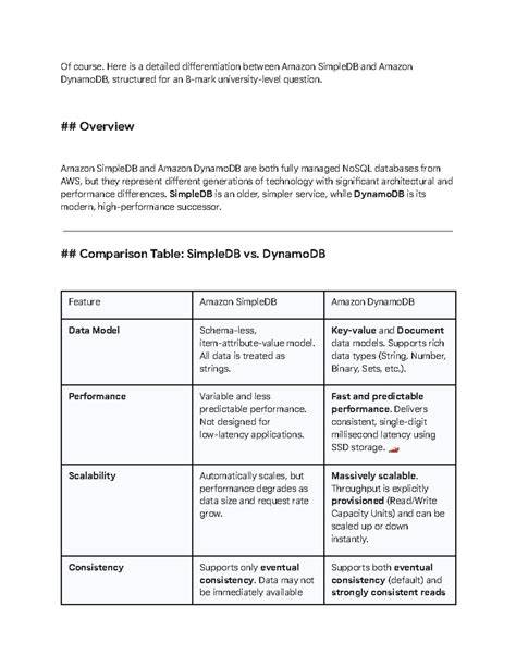 Amazon SimpleDB vs Amazon DynamoDB
