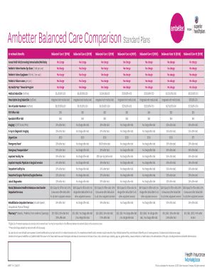 Ambetter Balanced Care 32 Plan Premiums