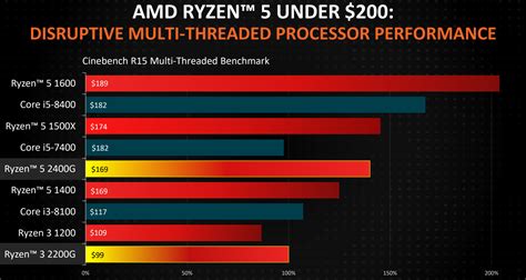 Amd Processors Comparison Chart