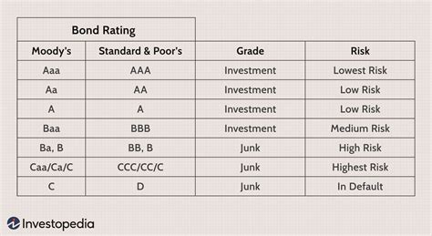 BBB Ratings for America One Finance