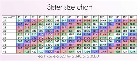 American Bra Size Chart