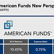 American Funds New Perspective Fund (ANWPX)