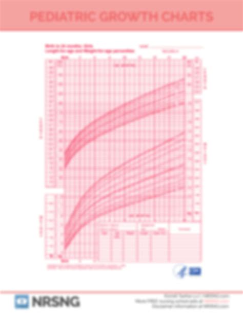 American Pediatric Association Growth Chart